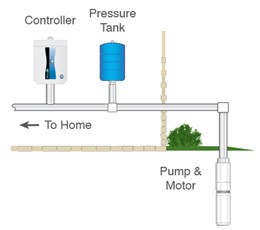 Constant Pressure System dia1