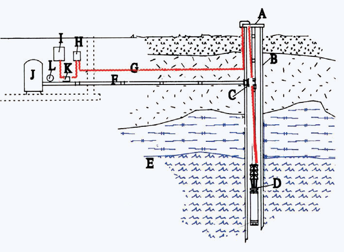 housewaterwellsystem 2